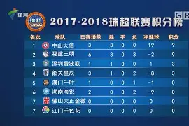 kaiyun app-利物浦客场失利，积分榜排名节节后退()  第1张